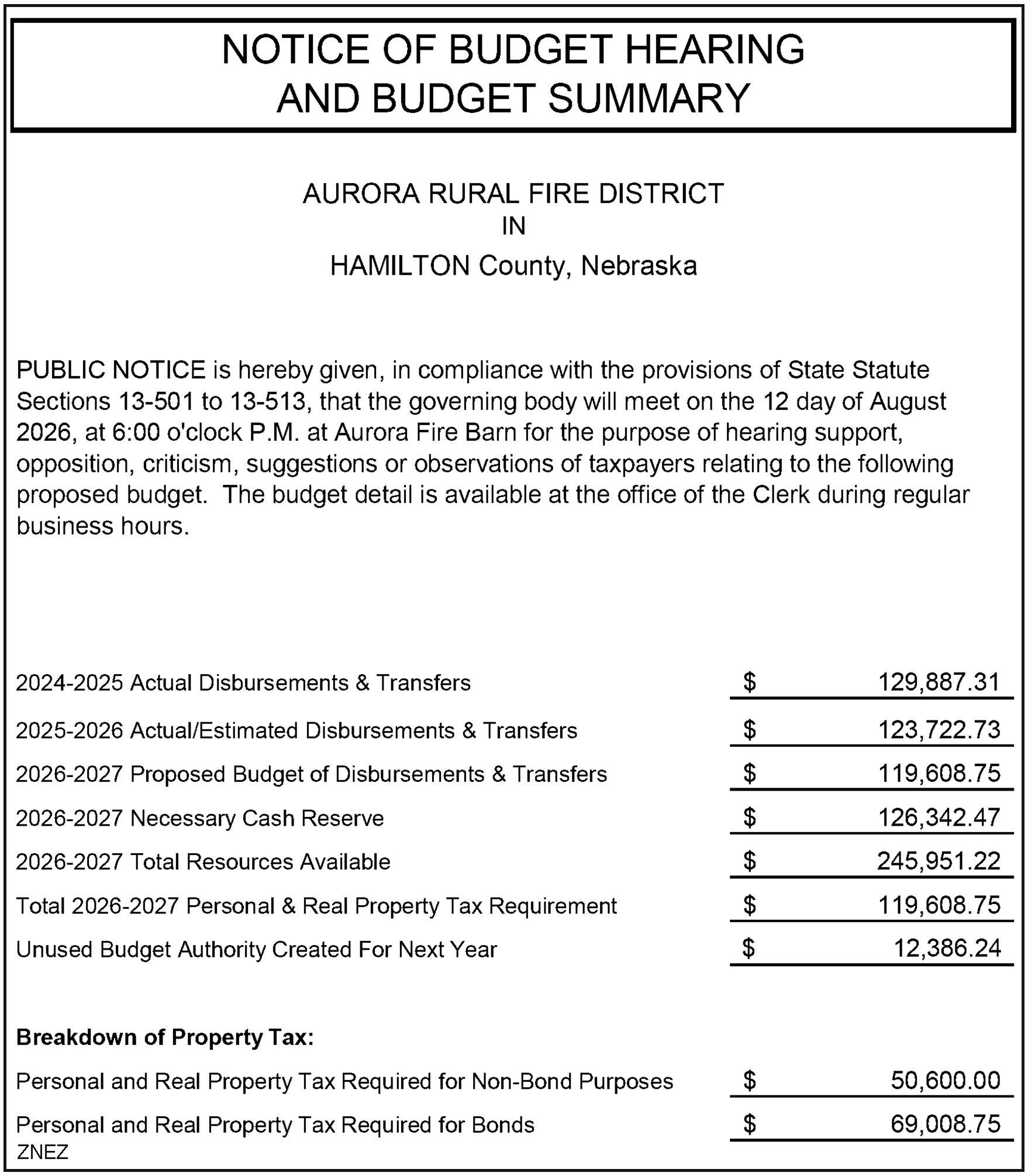 Aurora Fire Budget