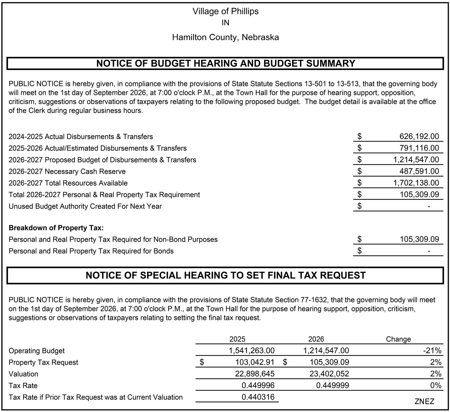 Phillips Budget