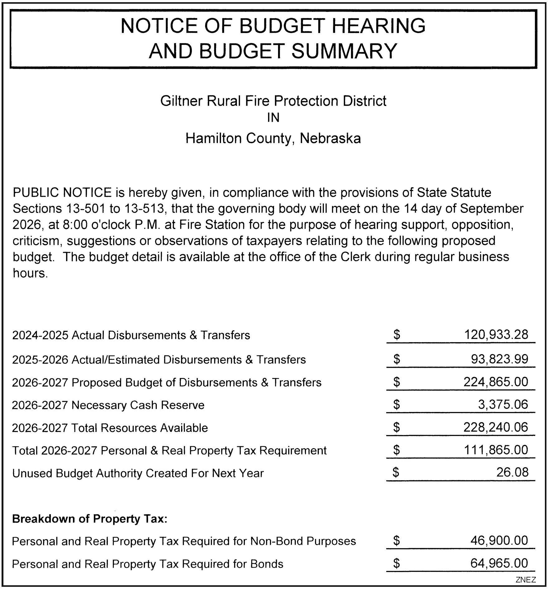 Giltner Fire Budget