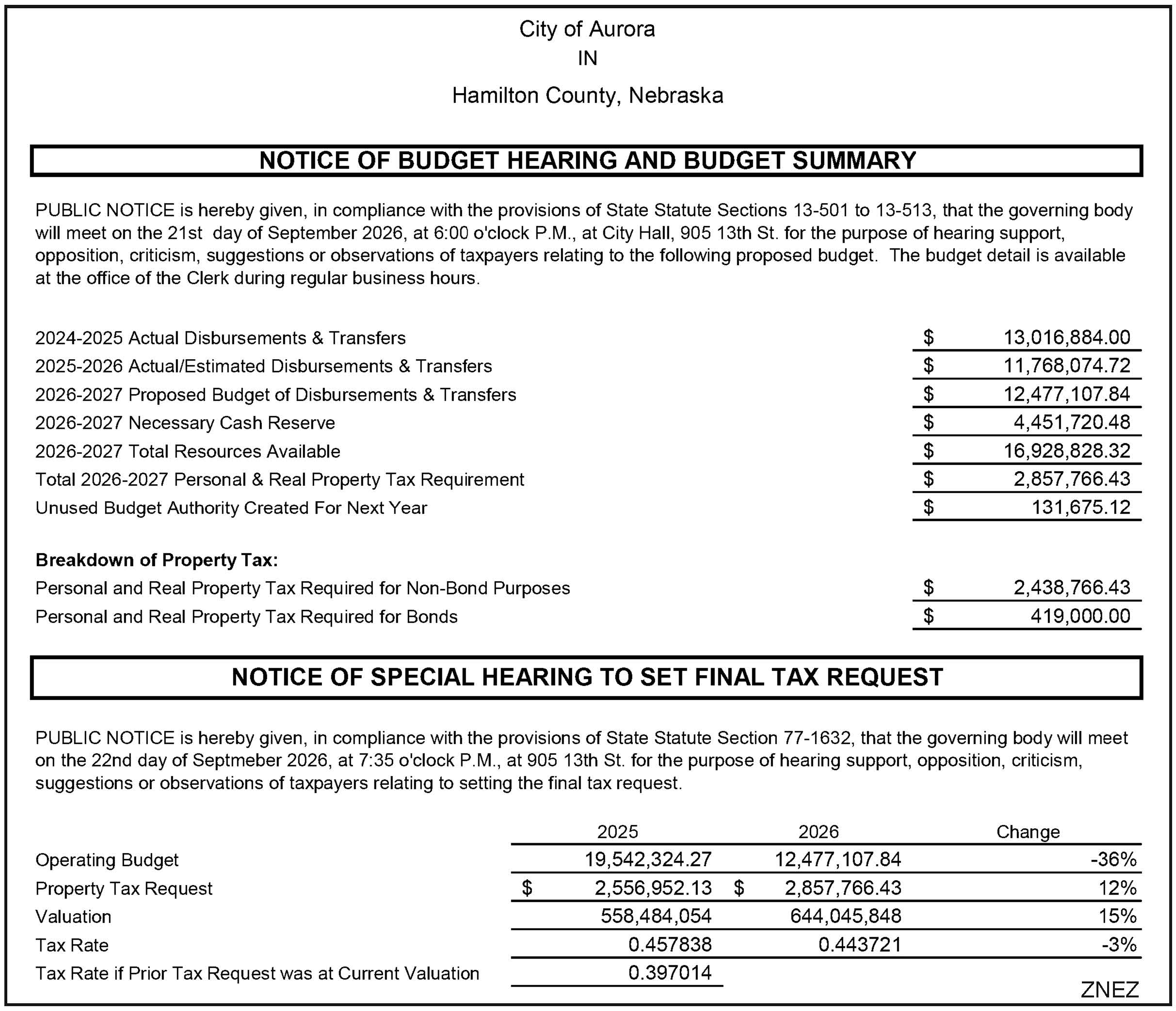 City Of Aurora Budget
