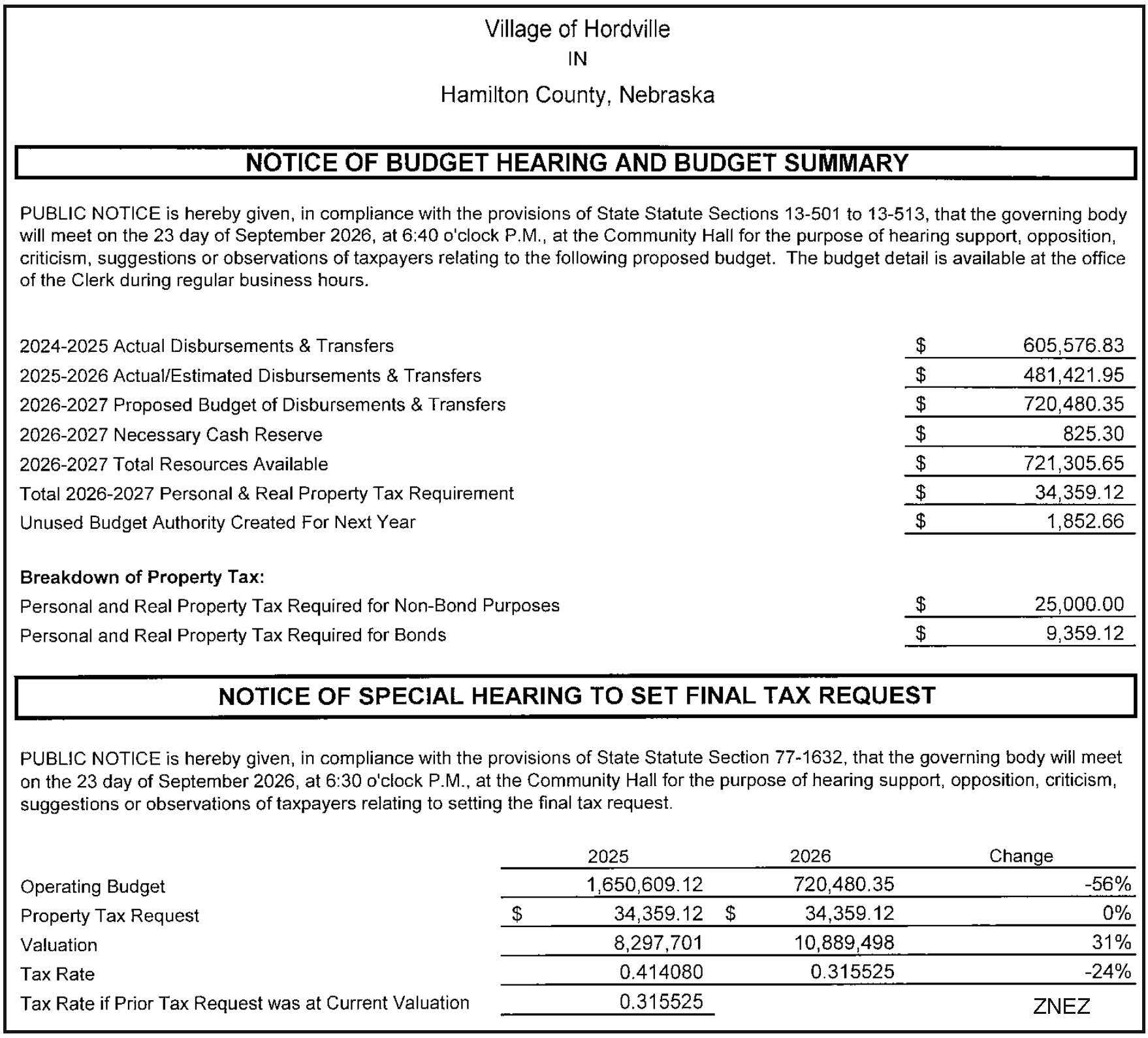 Hordville Budget