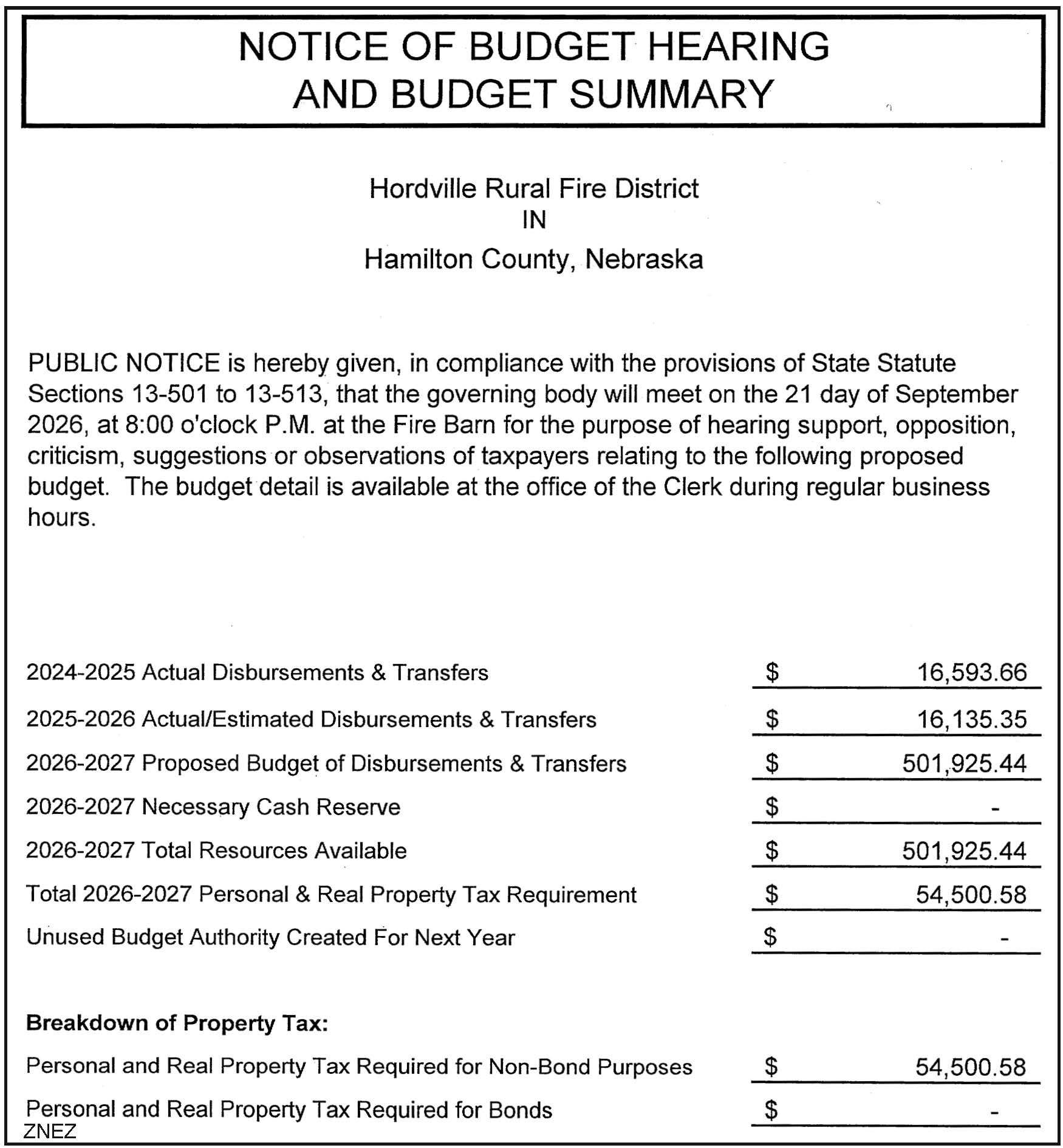 Hordville Fire Budget