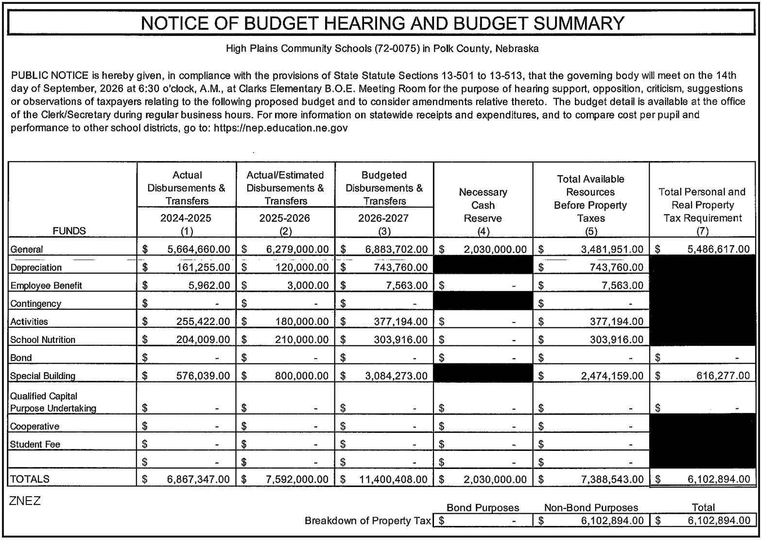 High Plains Budget