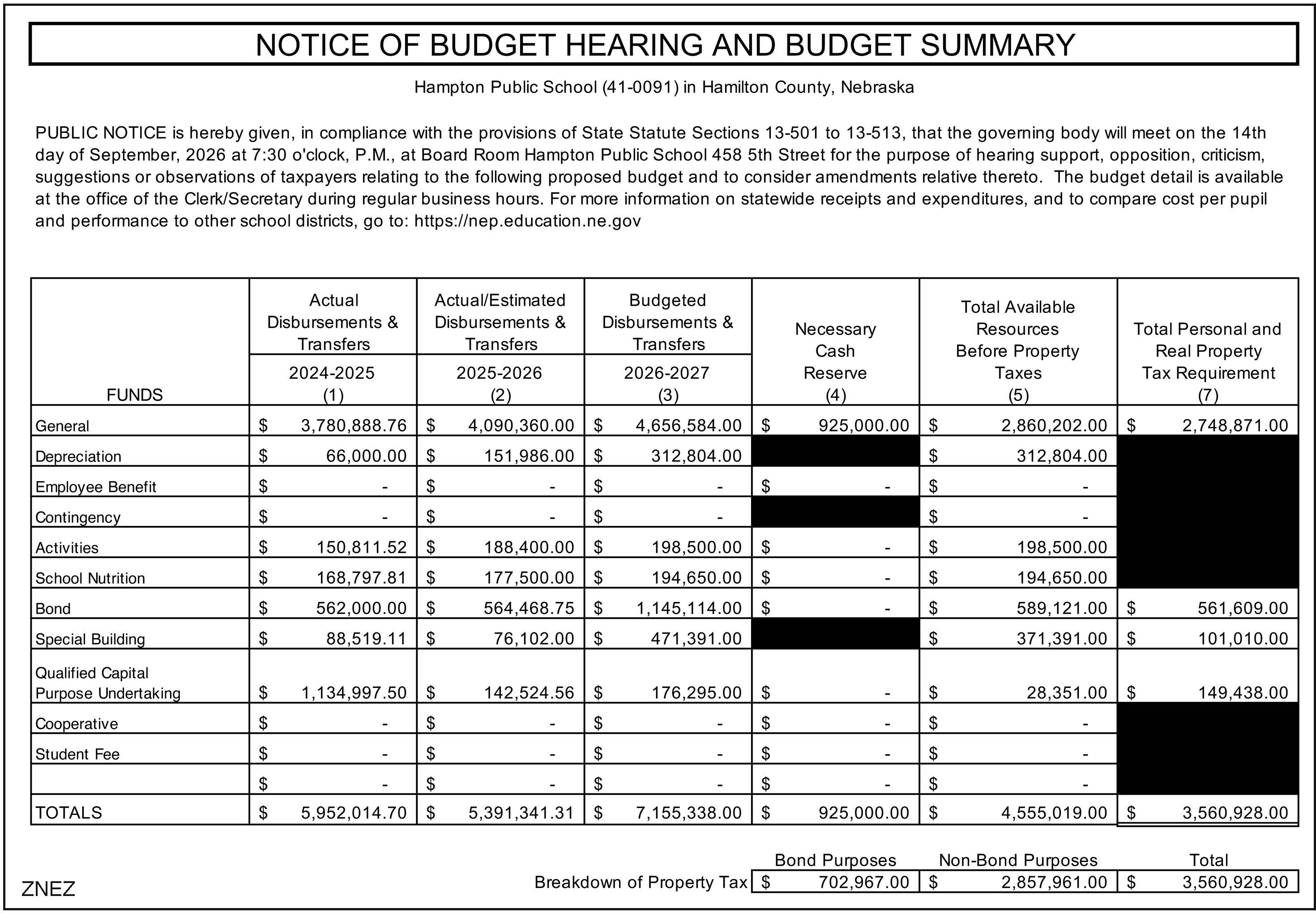 Hampton School Budget