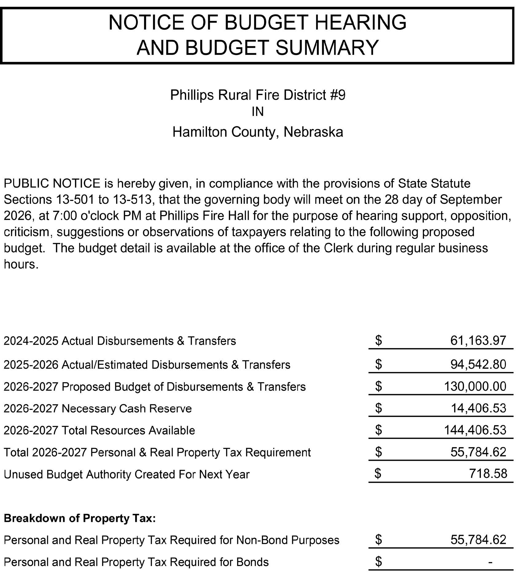 Phillips Fire Budget