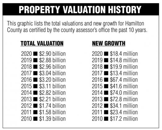 Valuation bump snaps 3-year decline