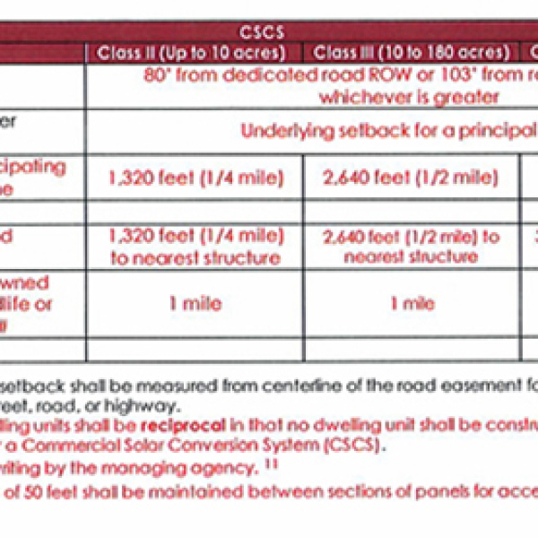 Above is a screenshot of the portion of Hamilton County’s updated regulations for commercial solar systems which deals with setbacks for classes 2-4.  