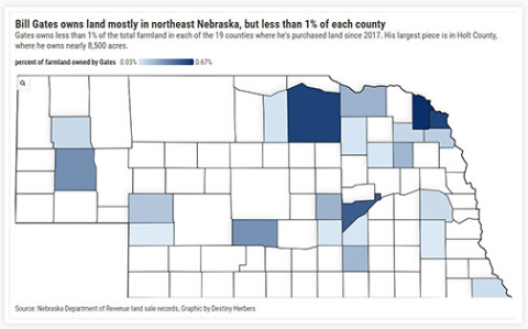 Billionaire Bill Gates, known for buying farmland across the United States, recently purchased more than 22,000 acres of Nebraska ag lands.