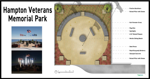 The plan for a veterans memorial park in Hampton includes a stamped concrete plaza, statues and flag poles for the American Flag and flags for each branch of the service. It is to be located in a vacant lot just south of the city hall. 