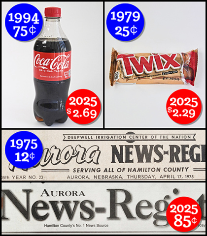 This graphic compares the price of three items, including a Twix candy bar, a bottle of Coke and the Aurora News Register over 30 to 50 years. 