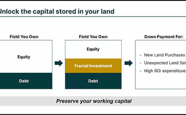 A slide from the UNL webinar on the Fractal ag capital tool showing how the company helps farmers unlock the capital in the equity in their land.