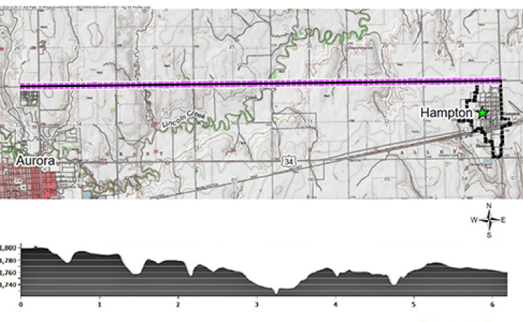 This map provided to the Village of Hampton by its engineering firm, Miller and Associates, shows the route of a proposed pipeline linking Hampton to Aurora’s well field north of town. The line would run along County Road 14 which is located less than a block from Hampton’s water tower and runs by Aurora’s pump houses near the cemetery. The bottom graph shows the differences in elevation between the two towns.
