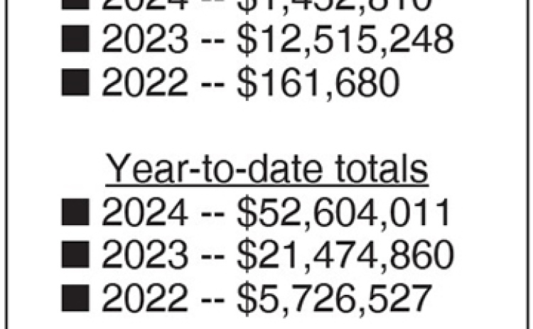 October building permits