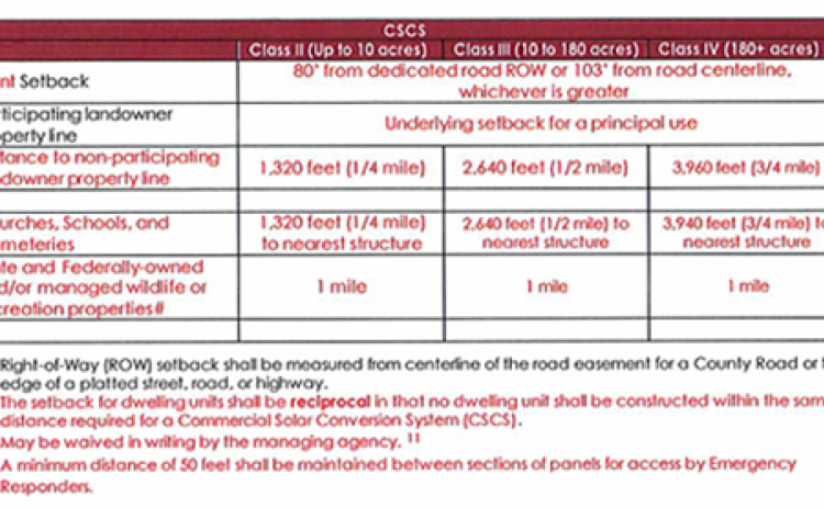 Above is a screenshot of the portion of Hamilton County’s updated regulations for commercial solar systems which deals with setbacks for classes 2-4.